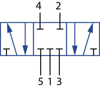 5/3-way valve (with 5 ports and 3 switching positions, center position closed)