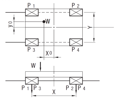 Sketch: Operating conditions with horizontal axes.