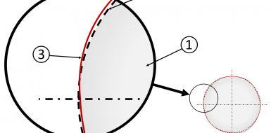 Ideal and deviating shaft diameter