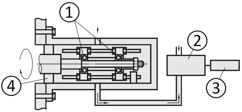 Overview of the test setup (Class 10)