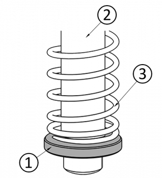 Application example with spring: (1) Metal disc, (2) Shaft, (3) Spring