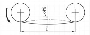 Picture of chain deflection