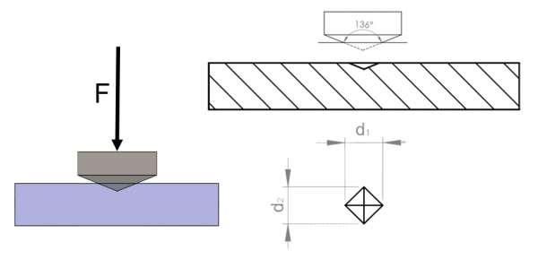 Vickers hardness test