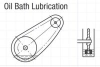 Oil bath lubrication