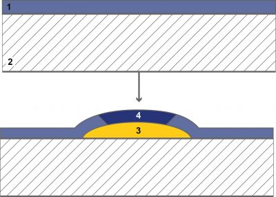 Effects of LABS on Coating: (1) Coating, (2) Surface, (3) Paint-Wetting Impairment Substance, (4) Resulting Coating Defect.