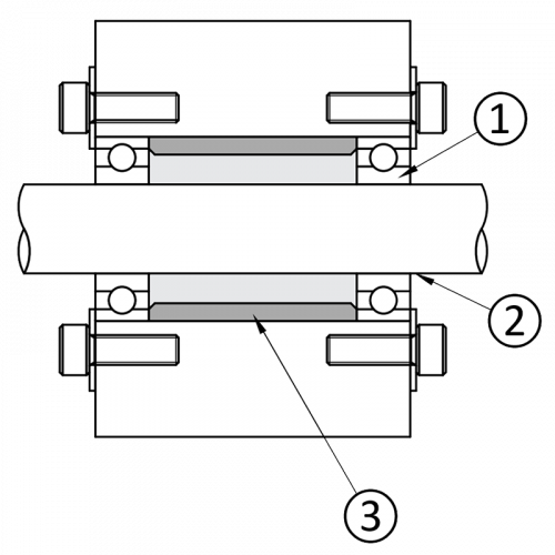 Spacer sleeve in a shaft: (1) Bearing, (2) Shaft, (3) Spacer sleeve