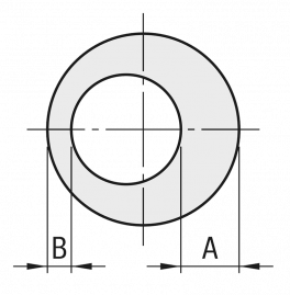 Wall thickness deviation A > B