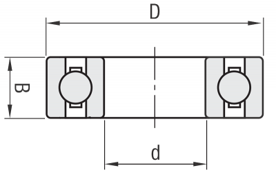 Representation of the structure of a single row deep groove ball bearing