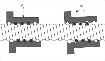 Representation of the excessive load on a ball screw drive