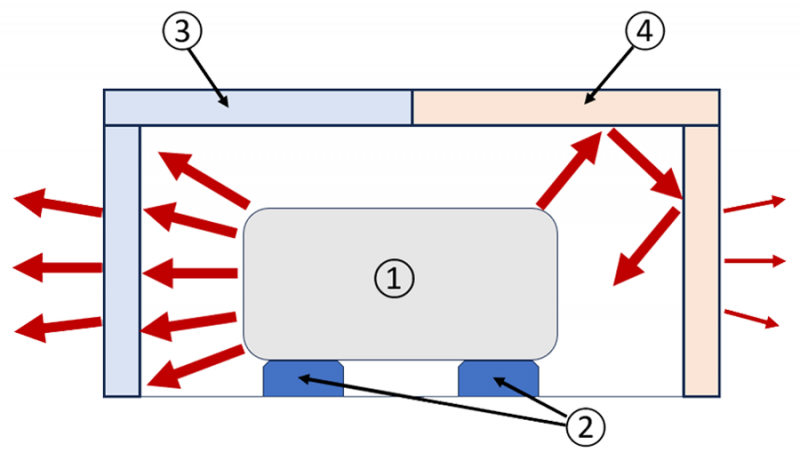 Differences Between Sound Insulation and Sound Isolation