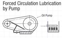 Forced circulation lubrication by pump