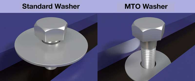 Comparison of a large diameter washer according to DIN with a customised MTO washer at narrow installation points owing to their construction. Illustration: MISUMI.