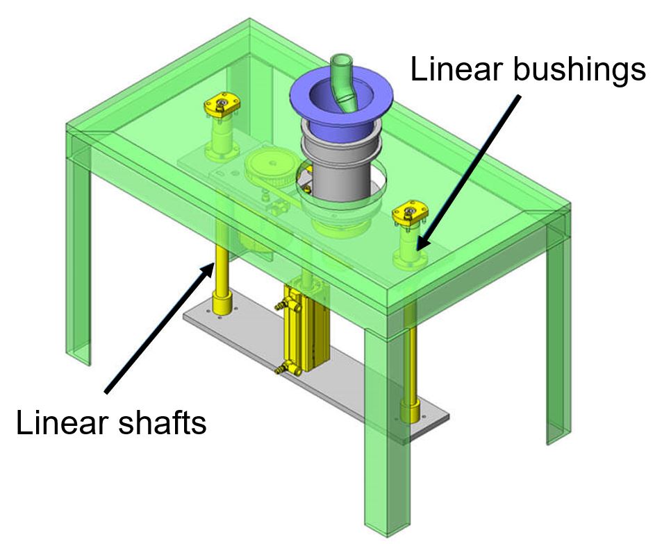 Sample application of linear shafts