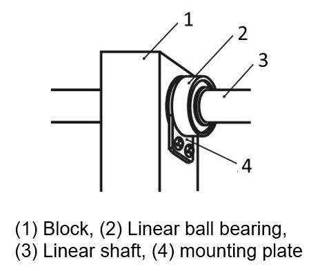 Mounting with stop plate