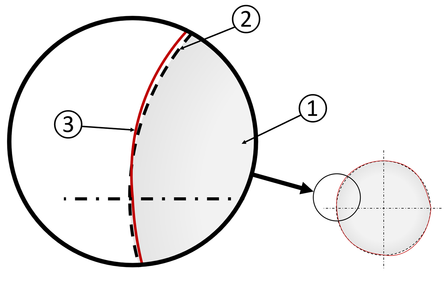 Ideal and deviating shaft diameter