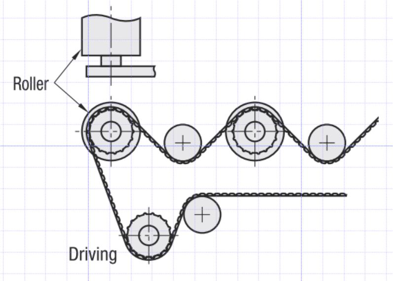 Picture of power transmission application