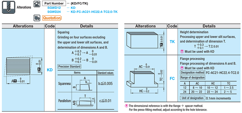 Cavity Insert Blocks with Slit Vent 