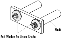 Washers for Precision Linear Shafts:Related Image