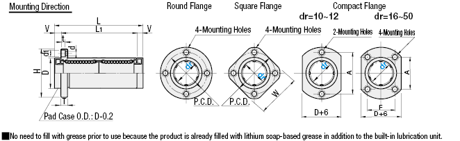 Flanged Linear Bushing/Double Bushing/With Lubrication Unit MX:Related Image
