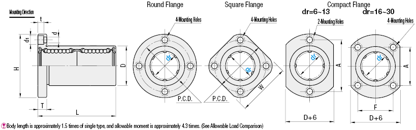 Flanged Linear Bushings:Related Image