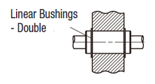 Flanged Linear Bushing - Single, Opposite Counterbored Hole. (3) If large moment load (offset load) is to be applied, Short/Single Type Linear Bushings are not suitable. Use of Double Type or Multiple Linear Bushings is recommended.