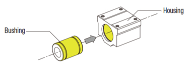 Flanged Linear Bushing - Single, Opposite Counterbored Hole   Fitting of Bushing O.D. and Housing I.D.