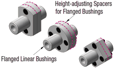 Flanged Linear Bushing - Standard, Center Flanged, Double: Related Image