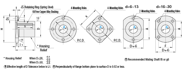 Flanged Oil Free Bushing Housings - Square Flange:Related Image