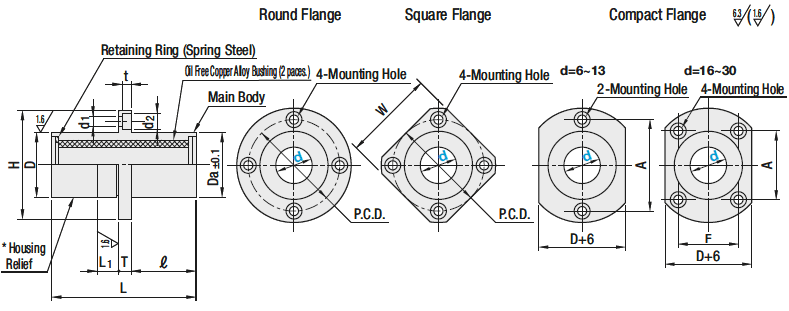 Oil Free Bushings/Flanged/Housings/Center Flange/Square:Related Image