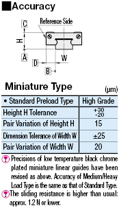 Miniature Linear Guides with LTBC Plating:Related Image