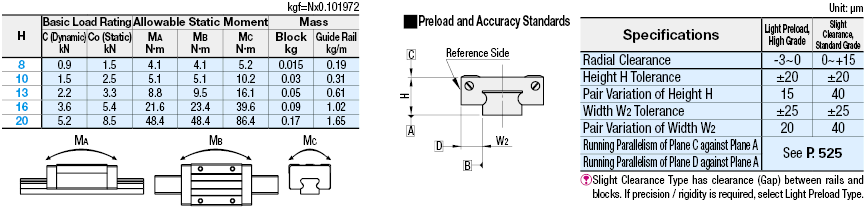 Miniature Linear Guides/Wide Block:Related Image