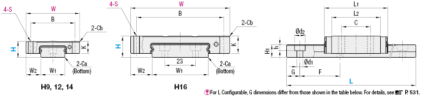 Miniature Linear Guides/Wide Rails/Wide Block:Related Image