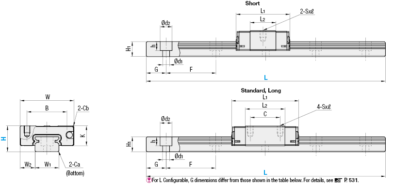 Miniature Linear Guides/Heat Resistant Type:Related Image