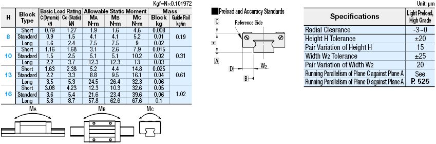 Miniature Linear Guides/Heat Resistant Type:Related Image