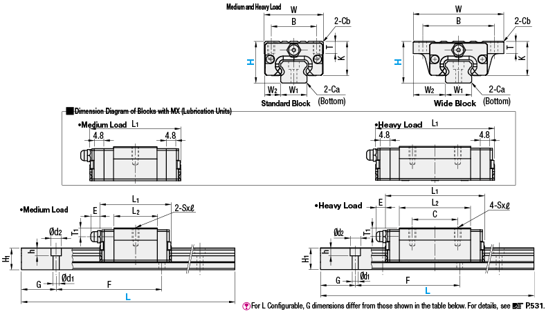 Linear Guides for Medium and Heavy Load/Stainless Steel Type:Related Image