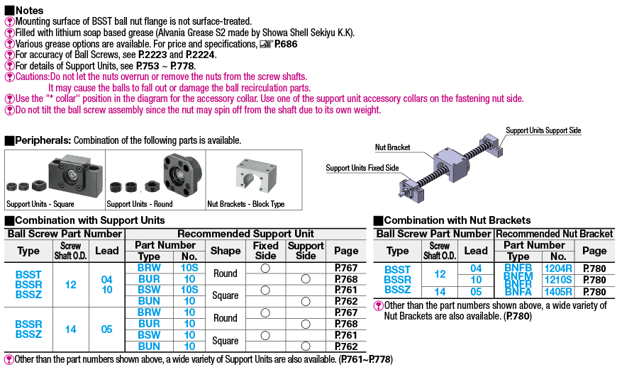 Rolled Ball Screws/Thread Diameter 12 or 14/Lead 4,5 or10:Related Image