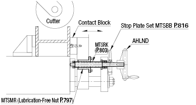 Oil Free Lead Screw Nuts/Flanged:Related Image