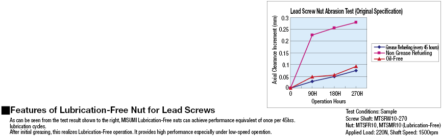 Block Style Lead Screw Nuts/Wide Block:Related Image