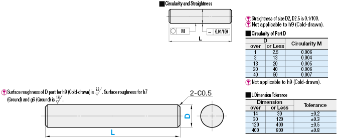 Rotary Shafts/Straight:Related Image