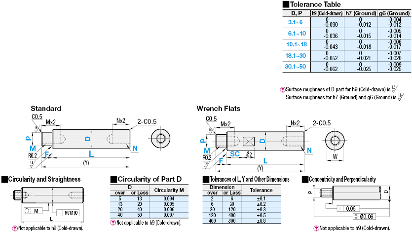 Rotary Shafts/One End Stepped/Both Ends Tapped:Related Image