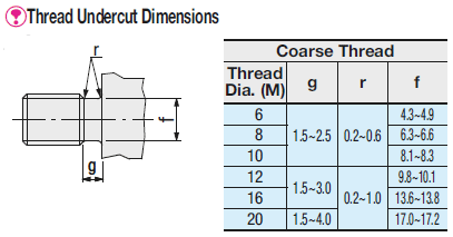 Cantilever Shafts/Stepped/Threaded/w Tapped End:Related Image