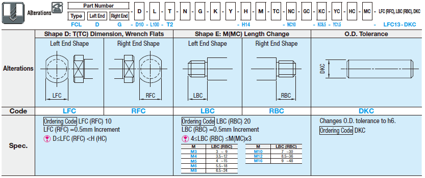 Precision Pivot Pins/End Shape Selectable:Related Image