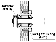 Standard Length/Double Bearings/Unretained:Related Image
