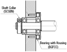 Config. Length/Double Bearings/Unretained:Related Image