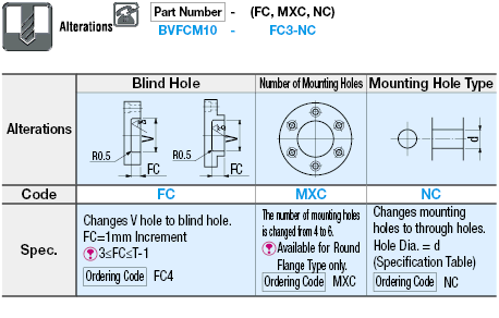 Bearing Covers/Round Flange:Related Image