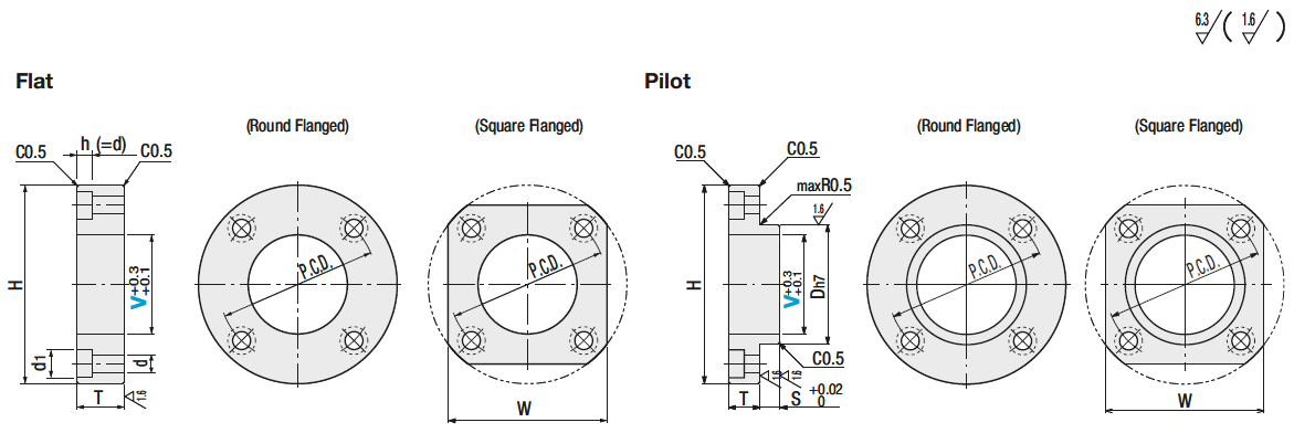 Bearing Covers/Round Flange:Related Image