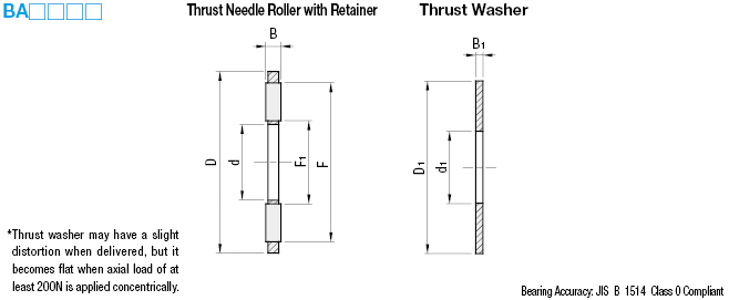 Thrust Needle Roller Bearings:Related Image