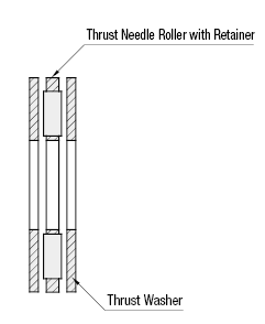 Thrust Needle Roller Bearings:Related Image