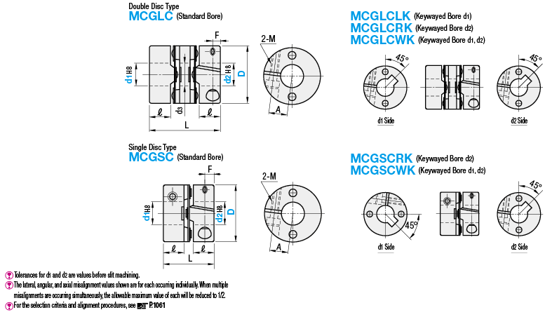 Couplings/Standard Torque Disc/Clamping:Related Image