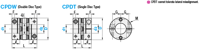 Couplings/Disc/Clamping:Related Image